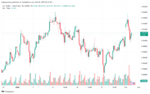 تحليل-USDCHF-4-2-2025