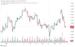 تحليل-USDCHF-5-2-2025