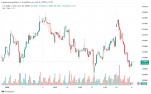 تحليل-USDCHF-6-2-2025