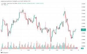 تحليل-USDCHF-7-2-2025