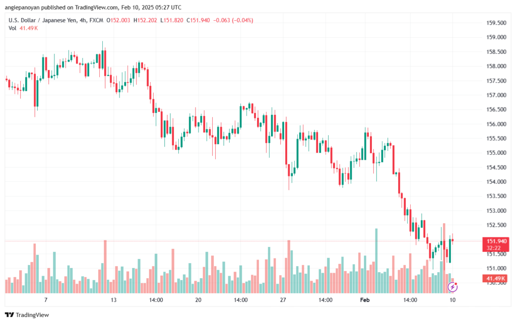 تحليل-USDJPY-10-2-2025