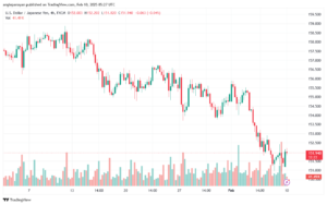 تحليل-USDJPY-10-2-2025