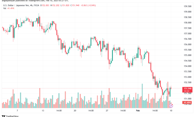 تحليل-USDJPY-10-2-2025