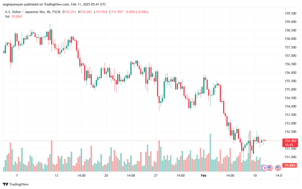تحليل-USDJPY-11-2-2025