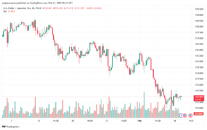 تحليل-USDJPY-11-2-2025