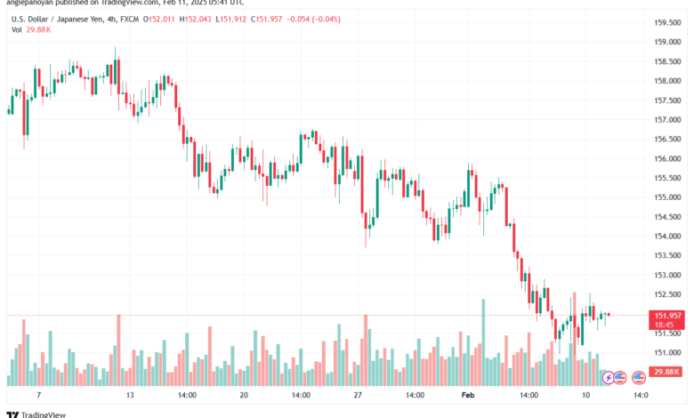 تحليل-USDJPY-11-2-2025