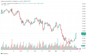 تحليل-USDJPY-12-2-2025