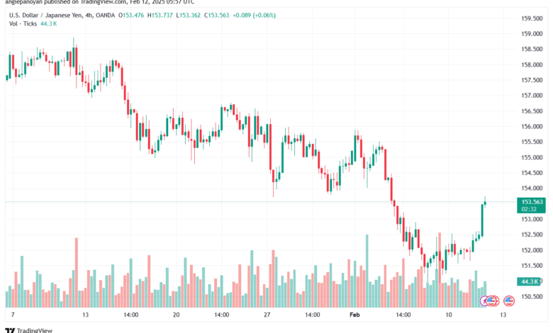 تحليل-USDJPY-12-2-2025