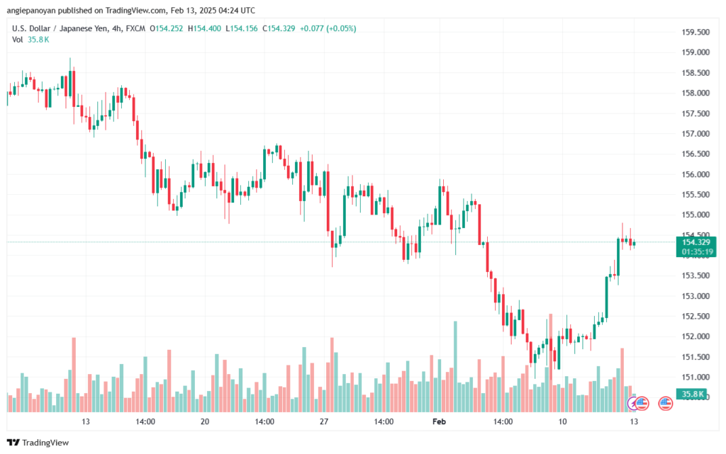 تحليل-USDJPY-13-2-2025