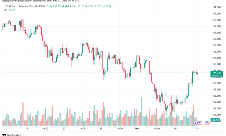 تحليل-USDJPY-13-2-2025