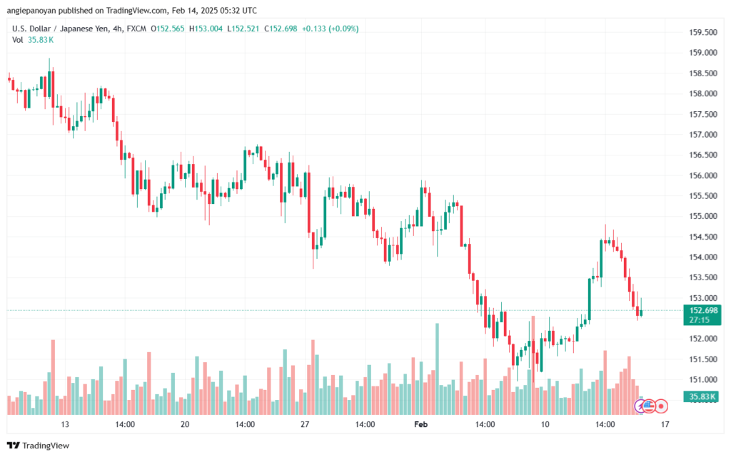 تحليل-USDJPY-14-2-2025