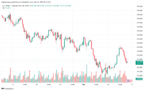 تحليل-USDJPY-14-2-2025