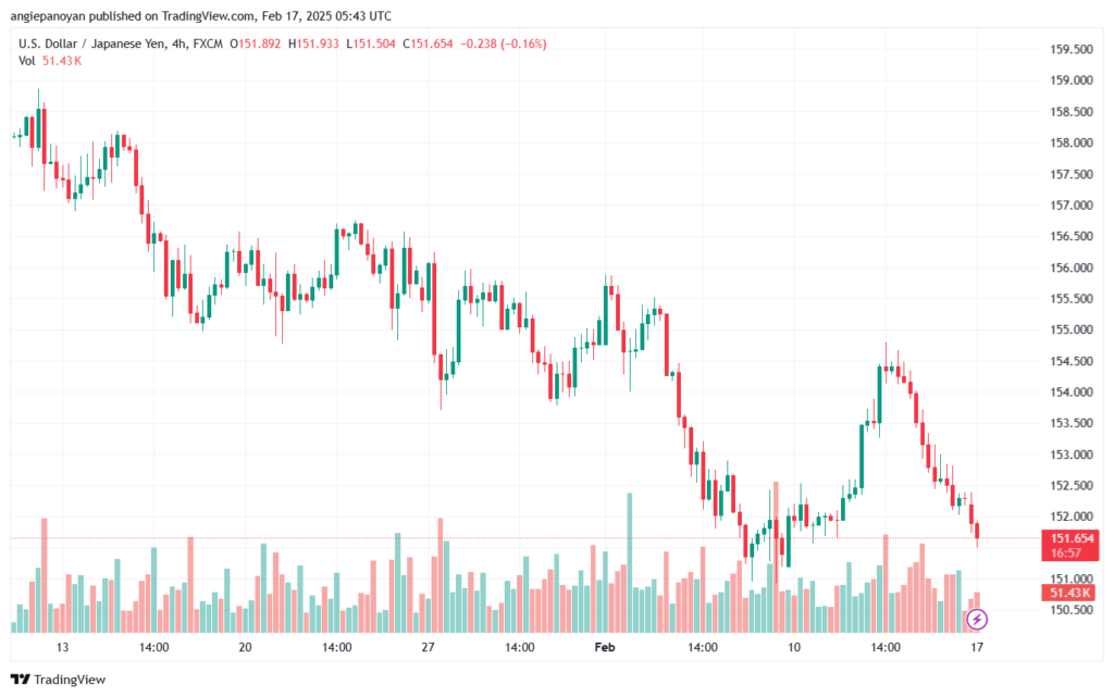 تحليل-USDJPY-17-2-2025