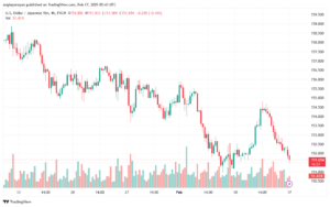 تحليل-USDJPY-17-2-2025