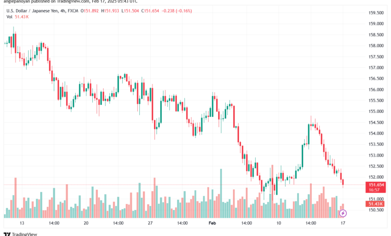 تحليل-USDJPY-17-2-2025