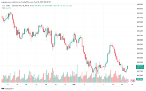 تحليل-USDJPY-18-2-2025