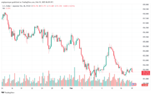 تحليل-USDJPY-19-2-2025