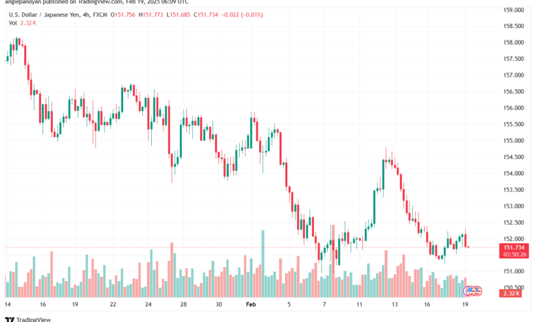 تحليل-USDJPY-19-2-2025