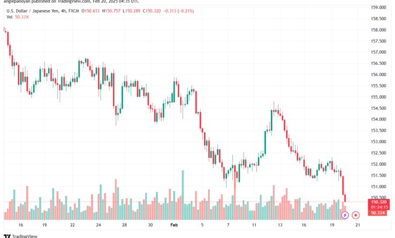 تحليل-USDJPY-20-2-2025