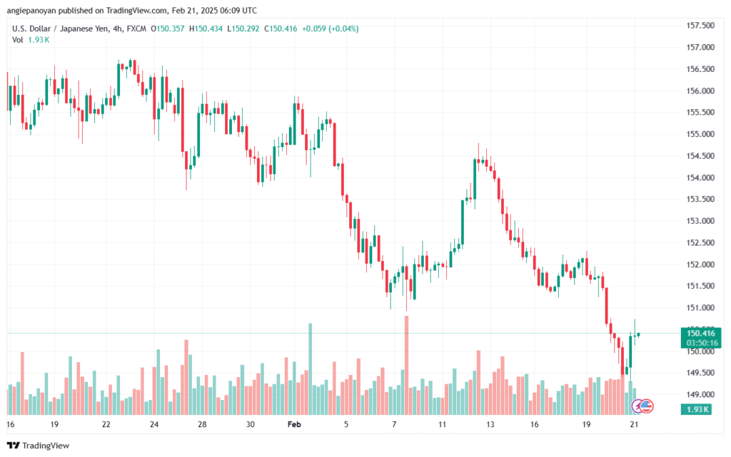 تحليل-USDJPY-21-2-2025
