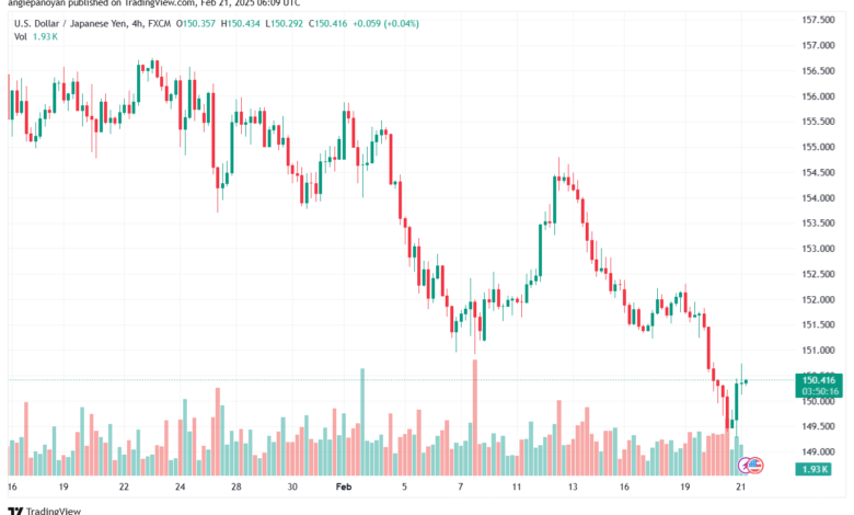 تحليل-USDJPY-21-2-2025