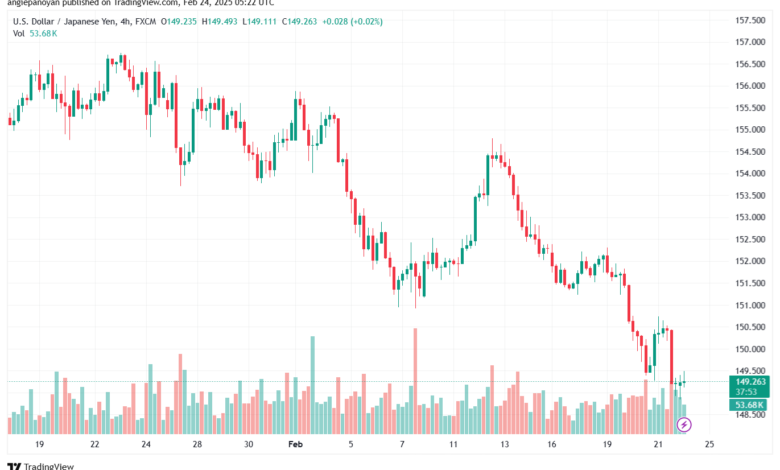 تحليل-USDJPY-24-2-2025