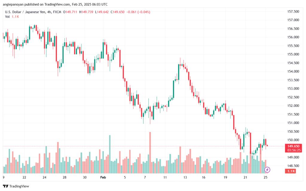 تحليل-USDJPY-25-2-2025