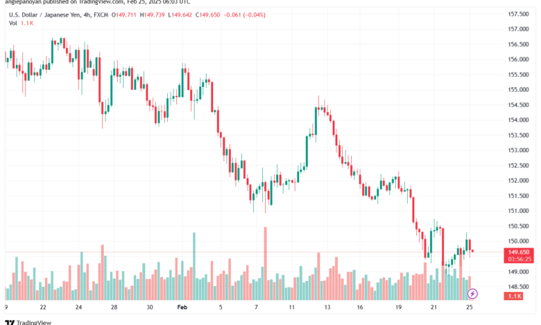 تحليل-USDJPY-25-2-2025