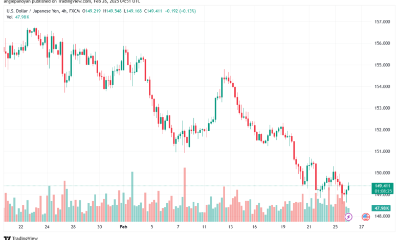تحليل-USDJPY-26-2-2025