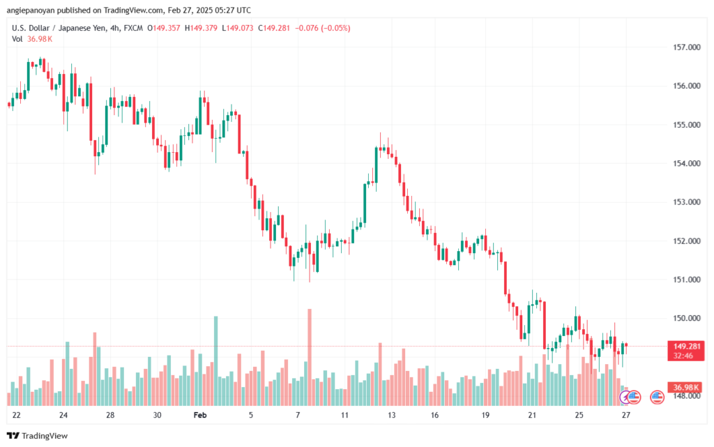 تحليل-USDJPY-27-2-2025