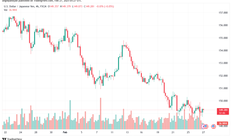 تحليل-USDJPY-27-2-2025