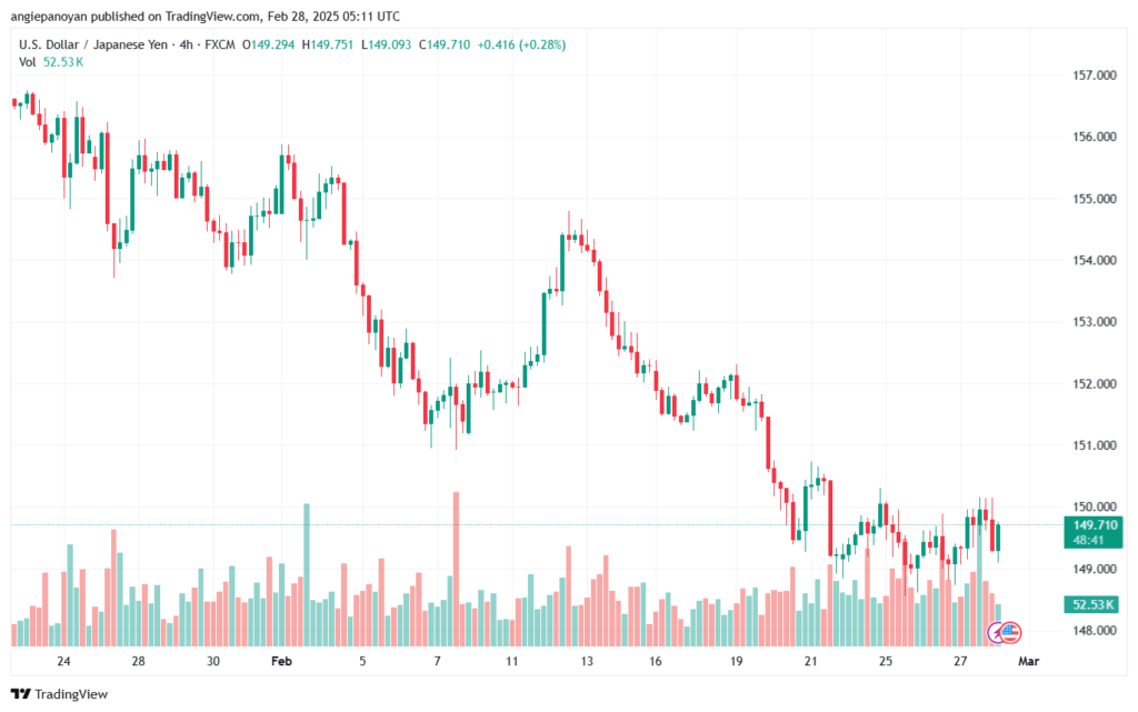 تحليل-USDJPY-28-2-2025