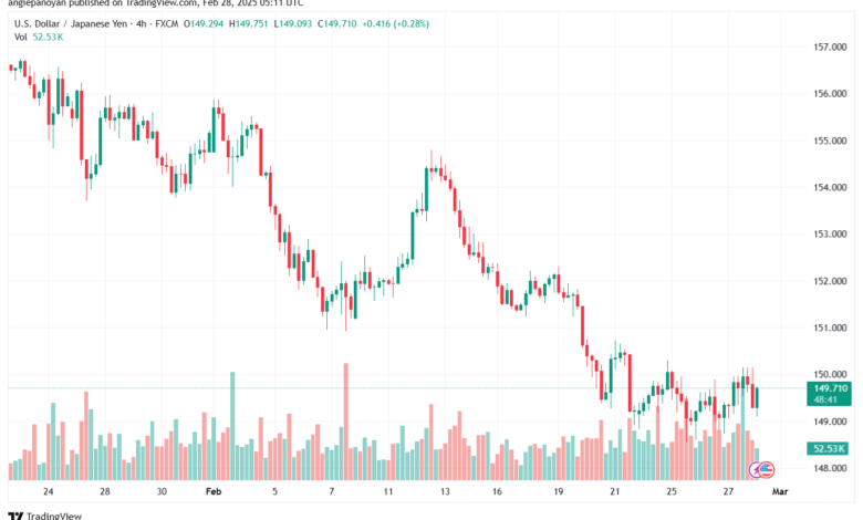 تحليل-USDJPY-28-2-2025
