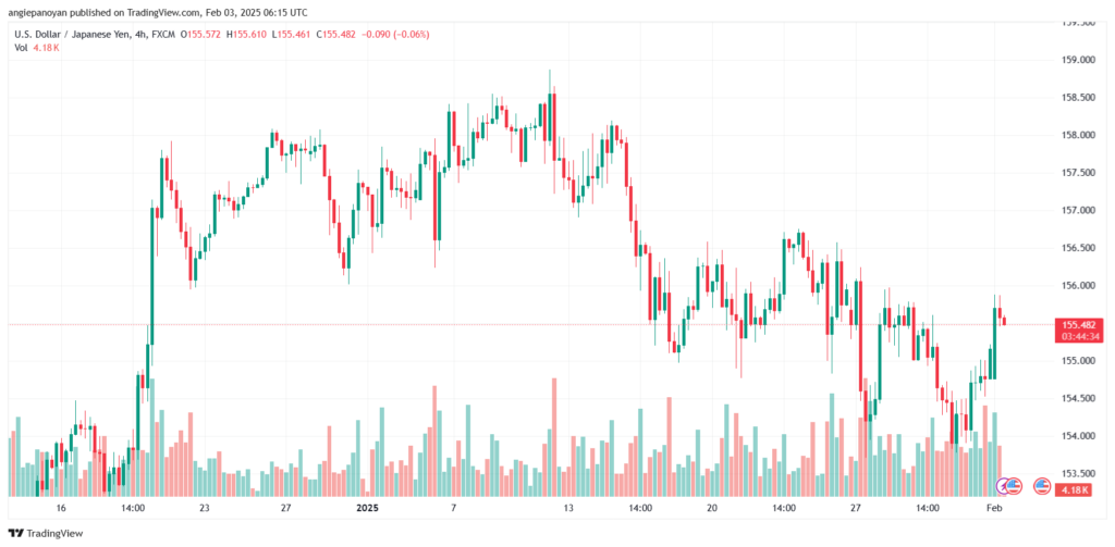 تحليل-USDJPY-3-2-2025