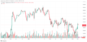تحليل-USDJPY-3-2-2025