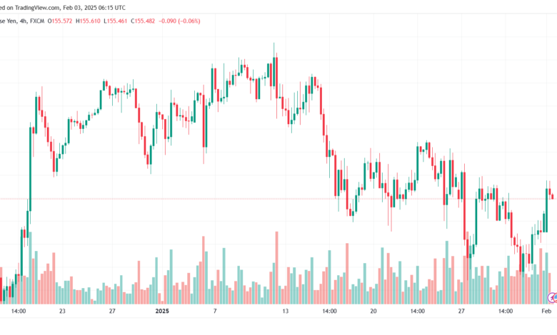 تحليل-USDJPY-3-2-2025