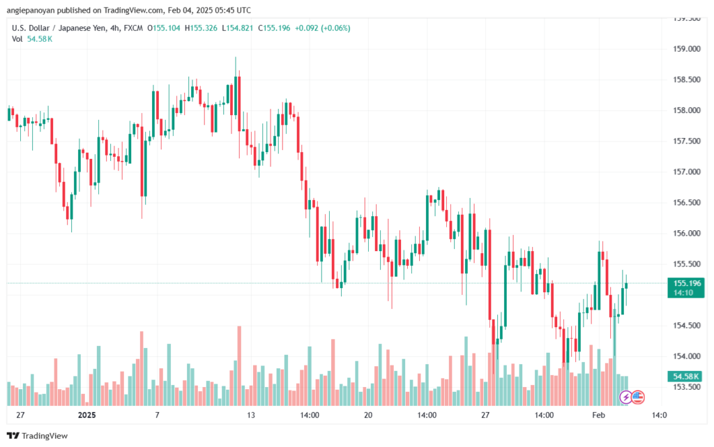 تحليل-USDJPY-4-2-2025