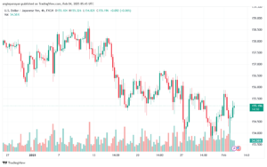 تحليل-USDJPY-4-2-2025