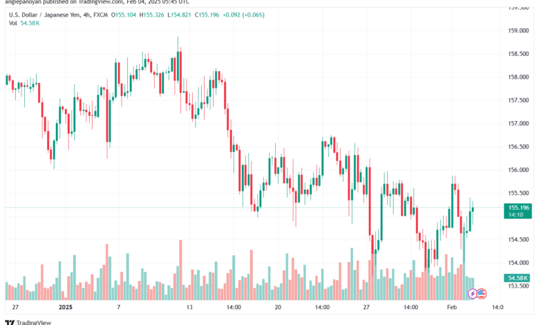 تحليل-USDJPY-4-2-2025
