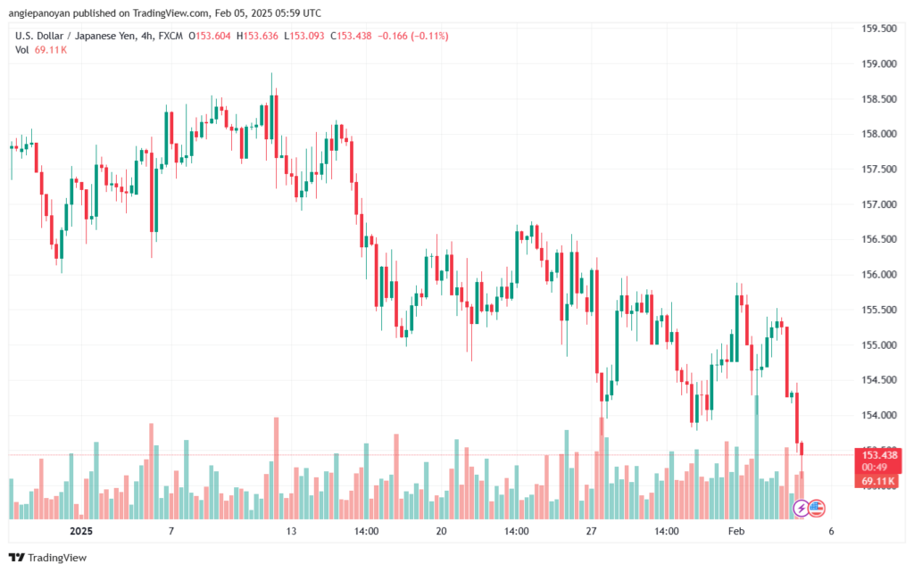 تحليل-USDJPY-5-2-2025