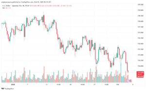 تحليل-USDJPY-5-2-2025