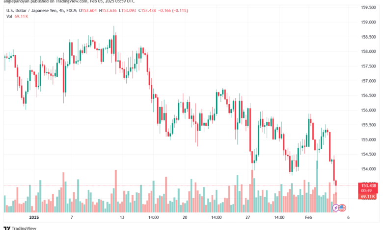 تحليل-USDJPY-5-2-2025