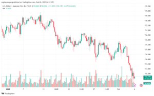 تحليل-USDJPY-6-2-2025