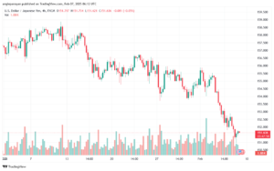 تحليل-USDJPY-7-2-2025