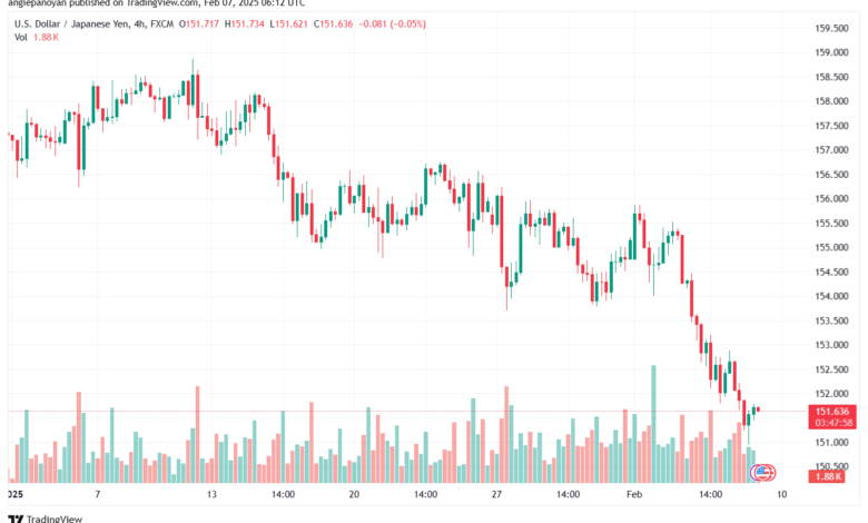 تحليل-USDJPY-7-2-2025