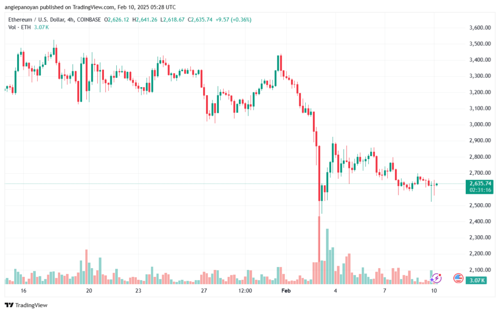 تحليل الاثيريوم 2025-2-10 ETHEREUM-ETH