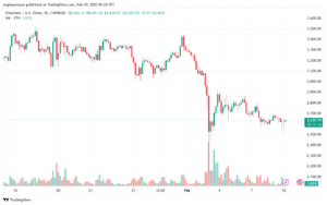 تحليل الاثيريوم 2025-2-10 ETHEREUM-ETH