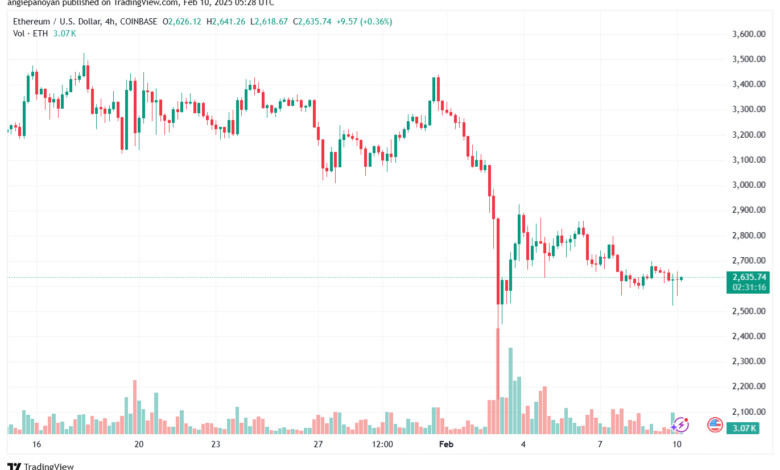 تحليل الاثيريوم 2025-2-10 ETHEREUM-ETH