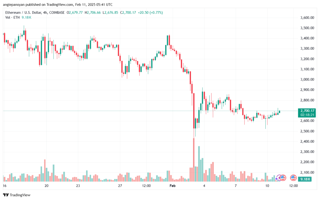 تحليل الاثيريوم 2025-2-11 ETHEREUM-ETH