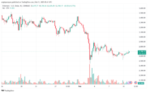 تحليل الاثيريوم 2025-2-11 ETHEREUM-ETH